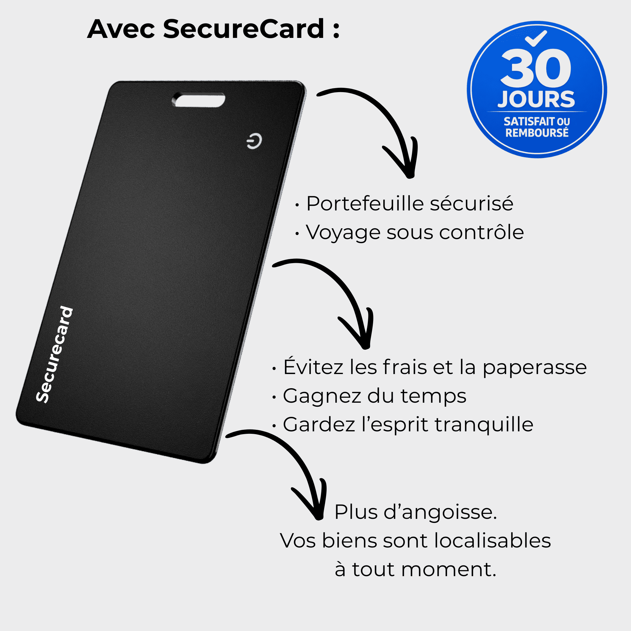 SecureCard