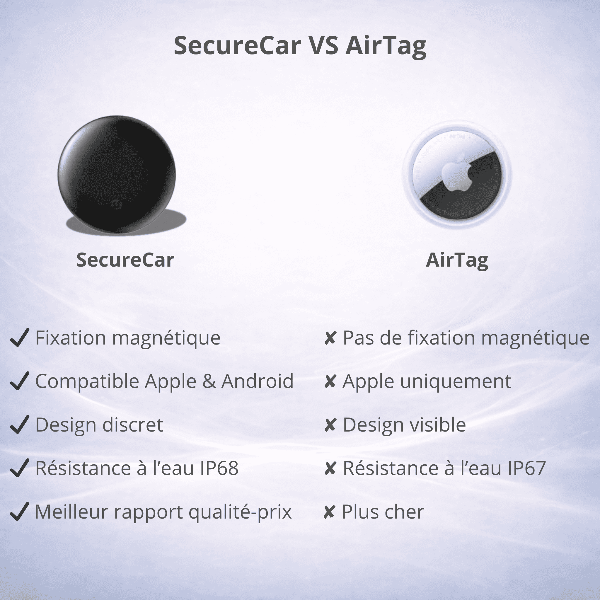 SecureCar - Le traceur magnétique