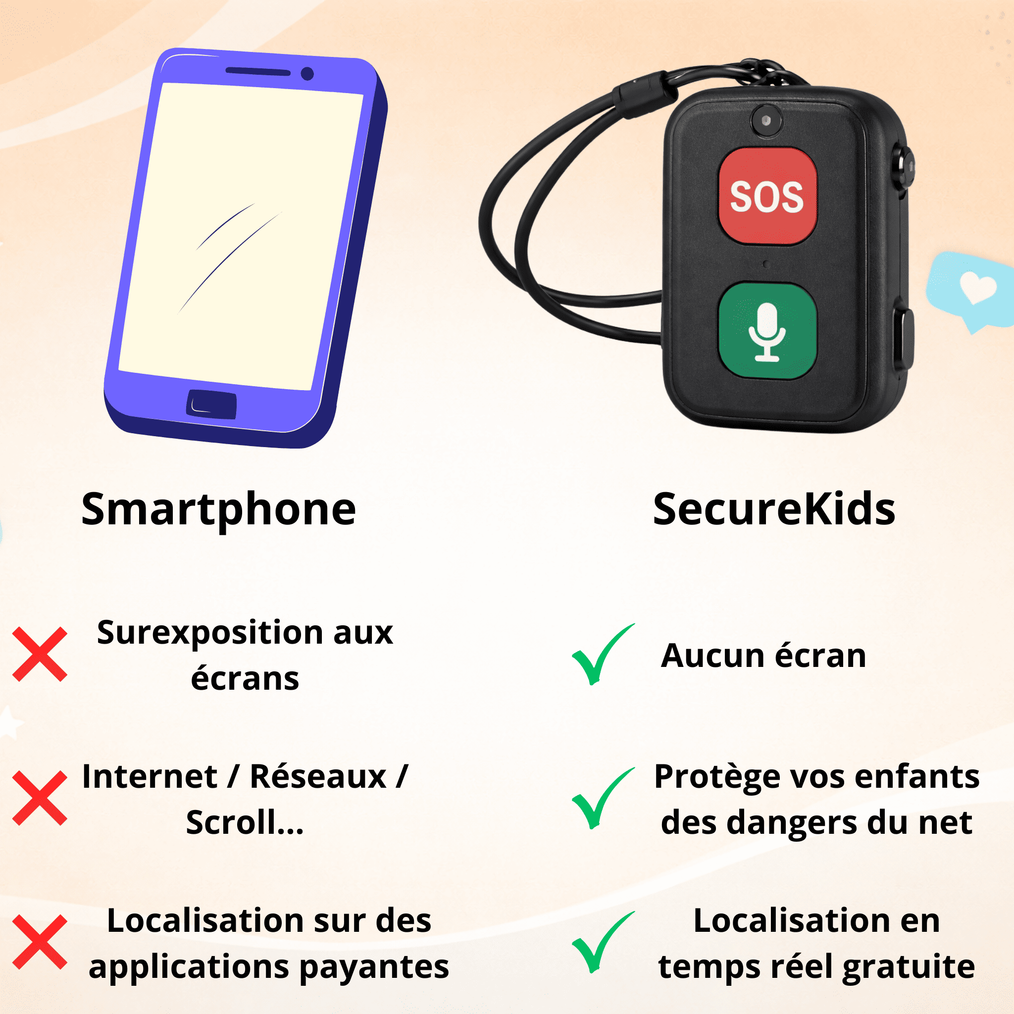 SecureKids